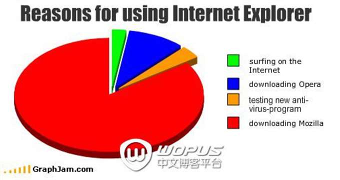 使用IE的理由