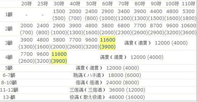 符和番·役满