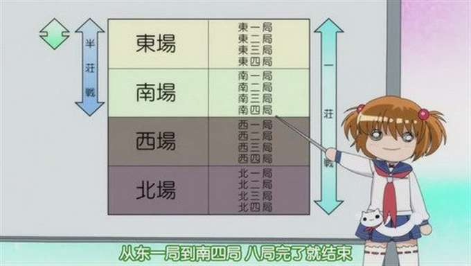 半庄战