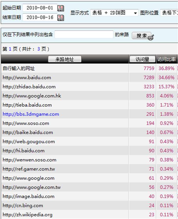 统计