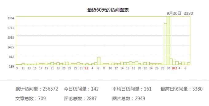 9月29日和30日发生了什么。。。。