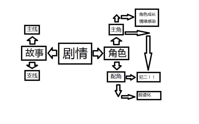 古墓丽影9剧情草稿（未完，丢草稿箱里好久，不打算写了）
